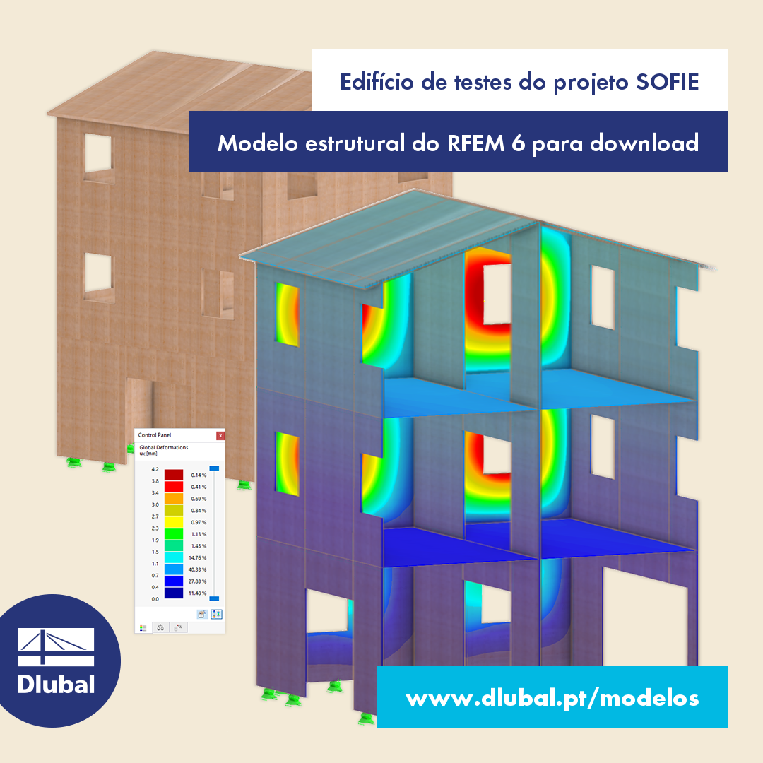 Edifício de testes do projeto SOFIE