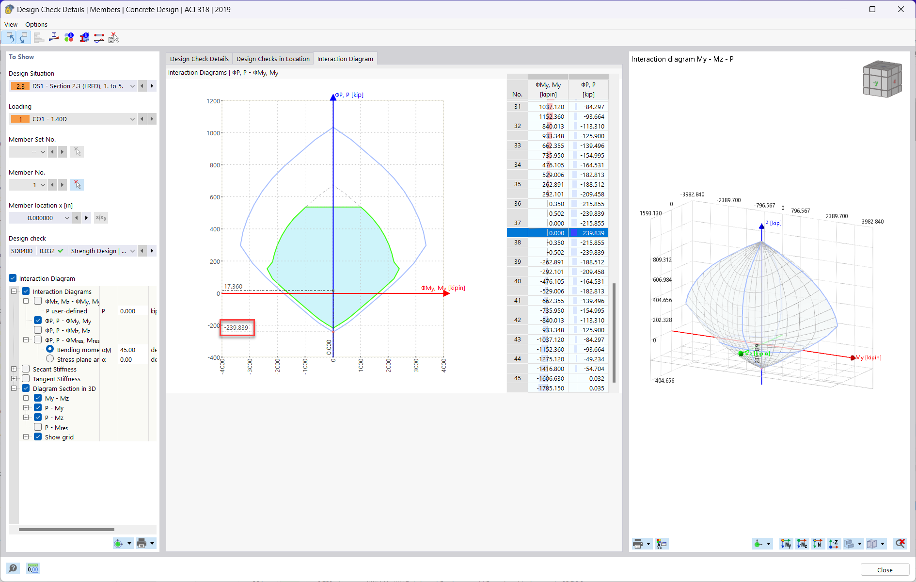 KB 001814 | Diagramas de interação de momentos no RFEM 6