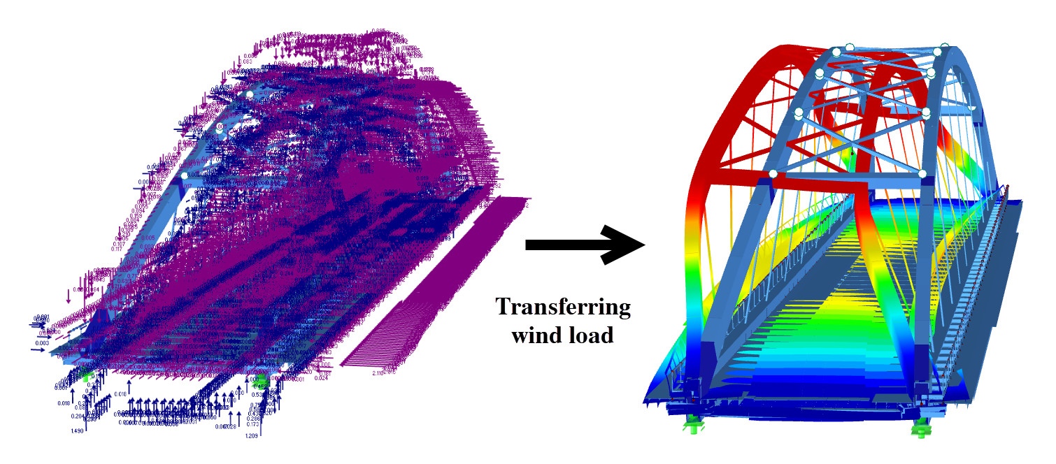 Figura 3: Wind-Structure Interaction for a Bridge Structure Using RWIND and RFEM