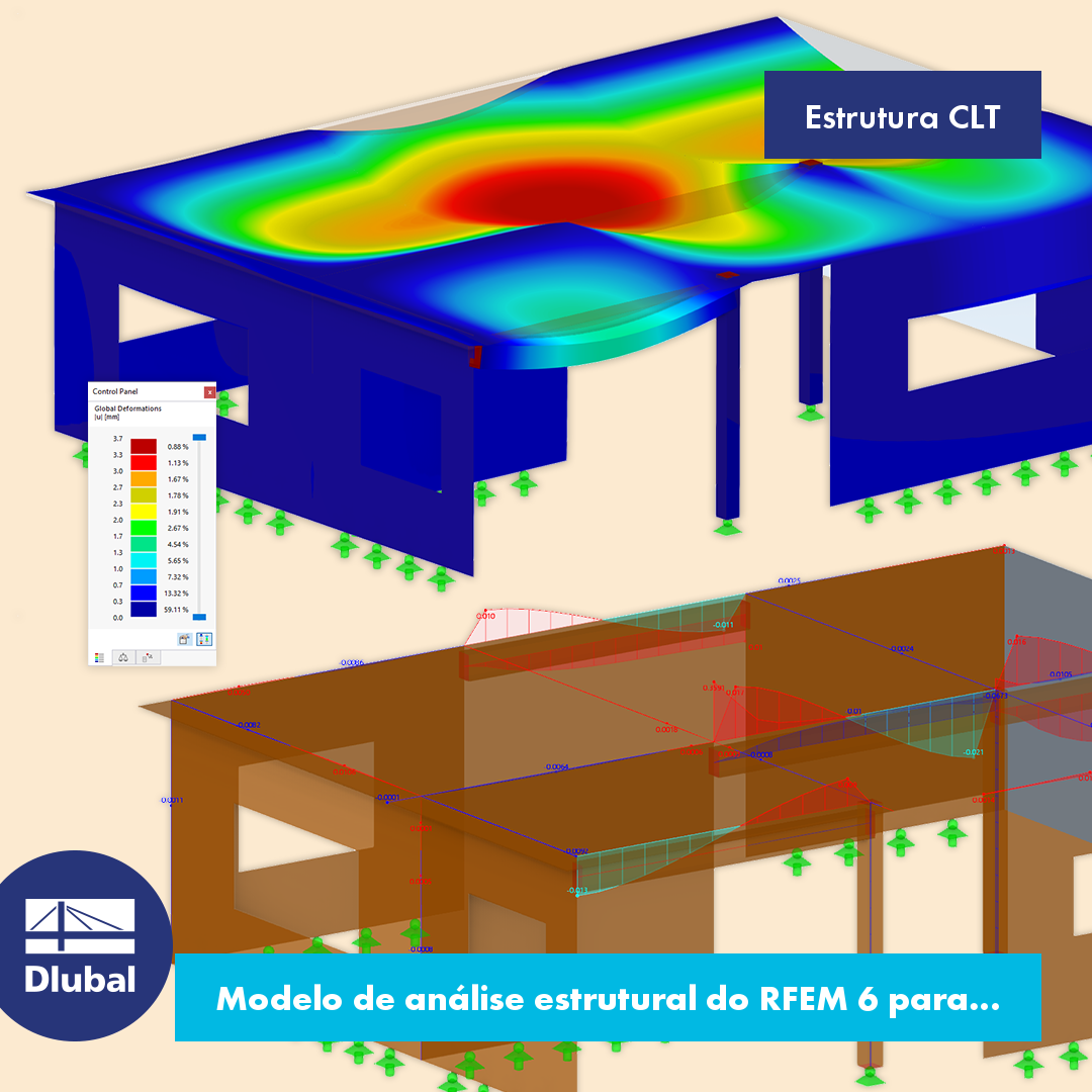 Estrutura CLT