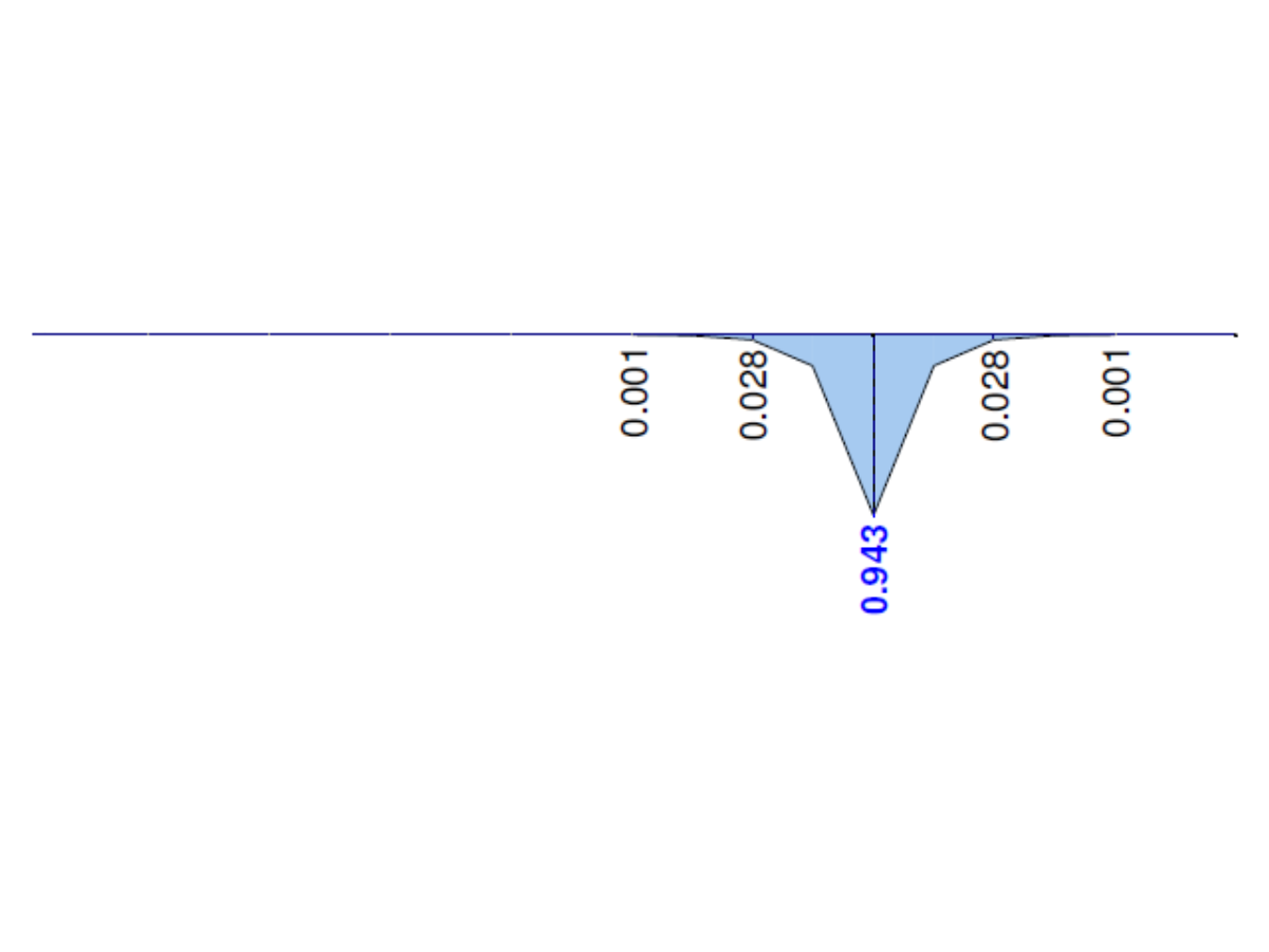 RFEM 5 - Momento de empenamento