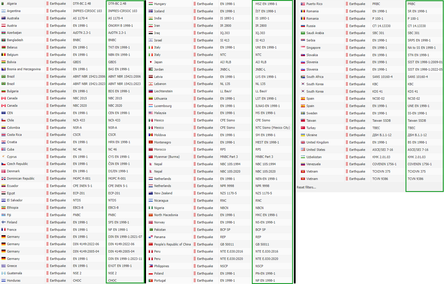 [EN] FAQ 005525 | Como é que faço pedidos web para diferentes países e tipos de carga?