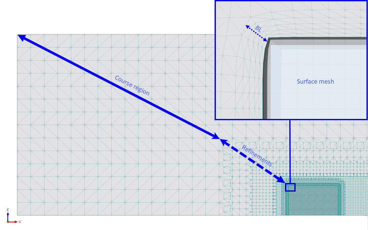 Vista da interface de regiões FVM | Vista geral do manual RWIND