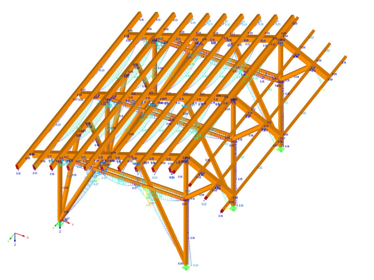 Расчет деревянных конструкций по DIN 1052
