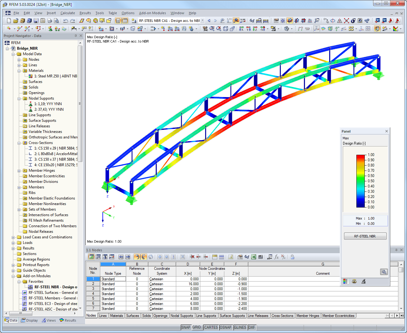 Ergebnisgrafik mit Ausnutzungsgrad