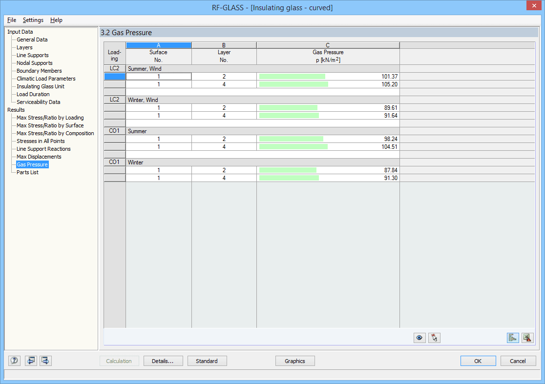 3.2 Gasdruck