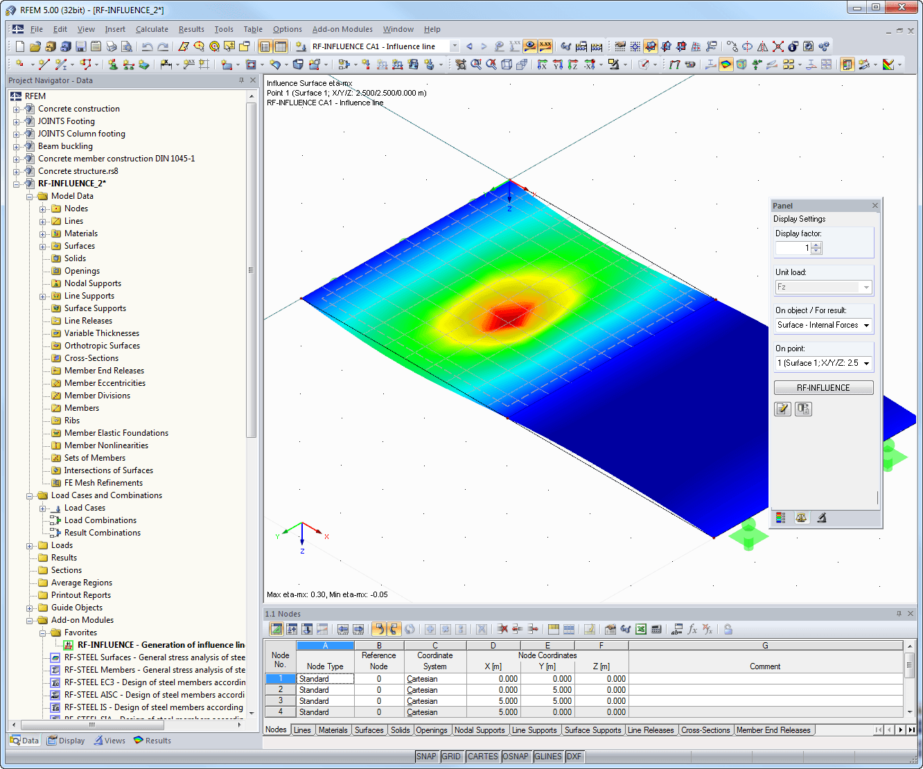 Darstellung Einflussfläche in RFEM