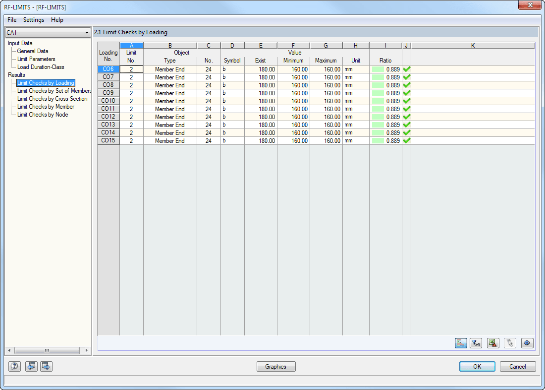 2.1 Limit Checks by Loading