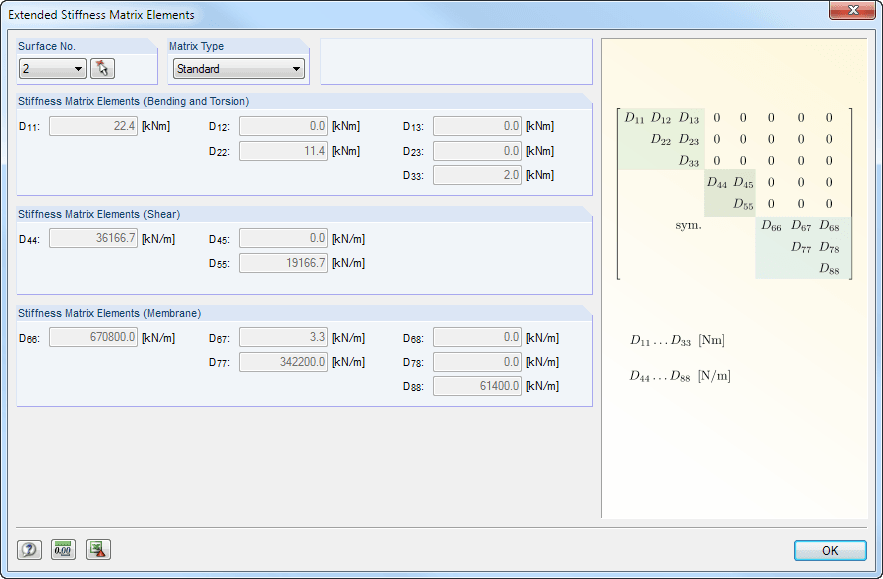 Elemente der erweiterten Steifigkeitsmatrix