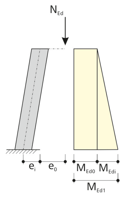 Pисунок 02