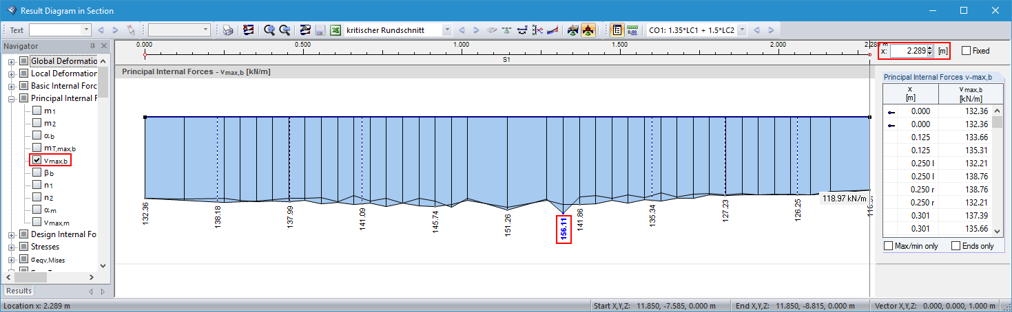 Диаграмма результатов в разрезе: Главная внутренняя сила vmax, b
