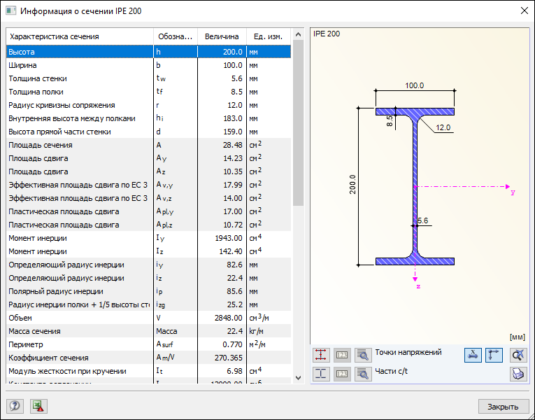 Сечение IPE 200