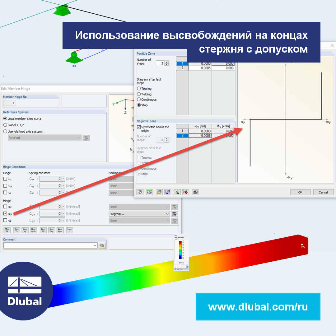 Использование шарниров стержня с допуском