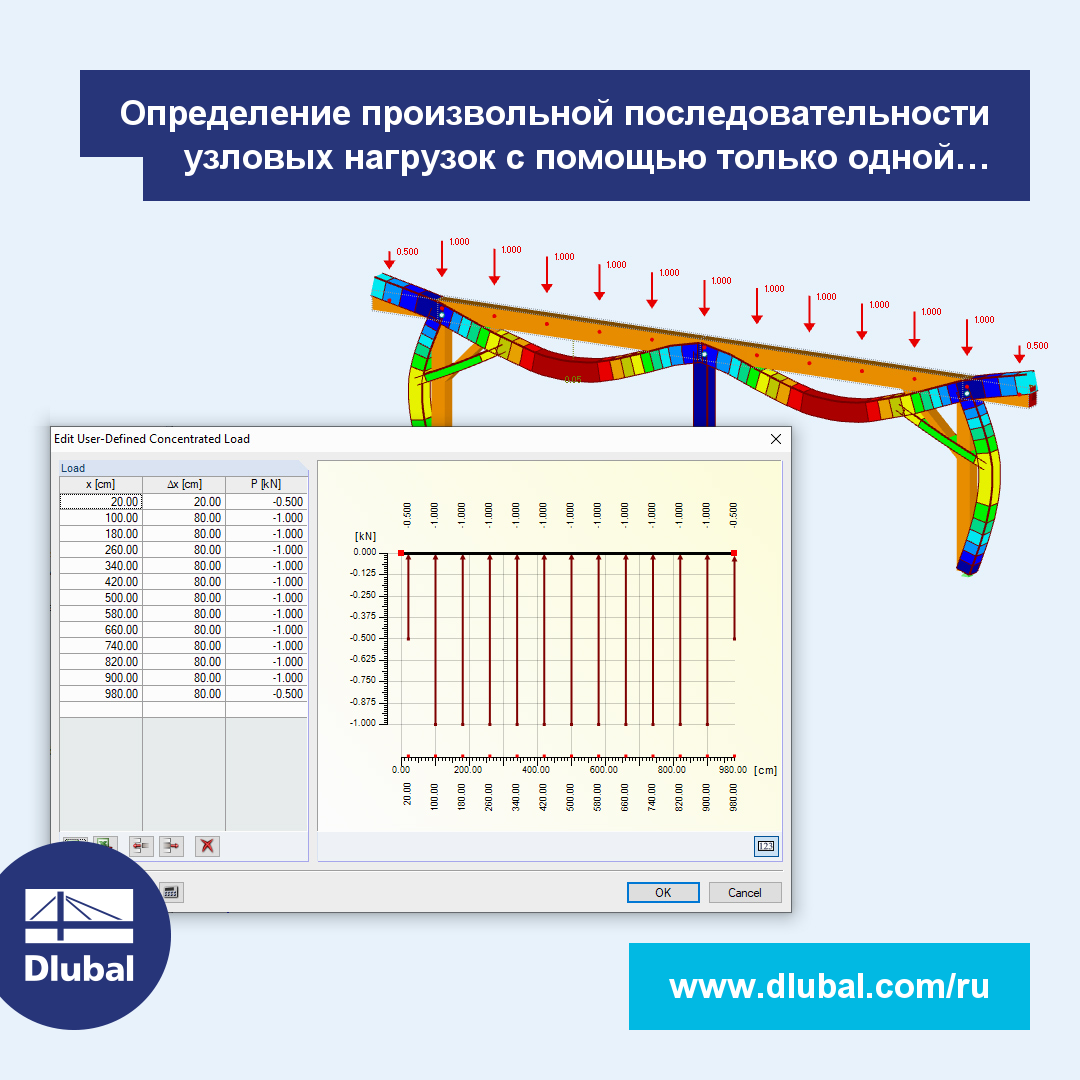 Определение произвольной последовательности узловых нагрузок с помощью лишь одной нагрузки на стержень