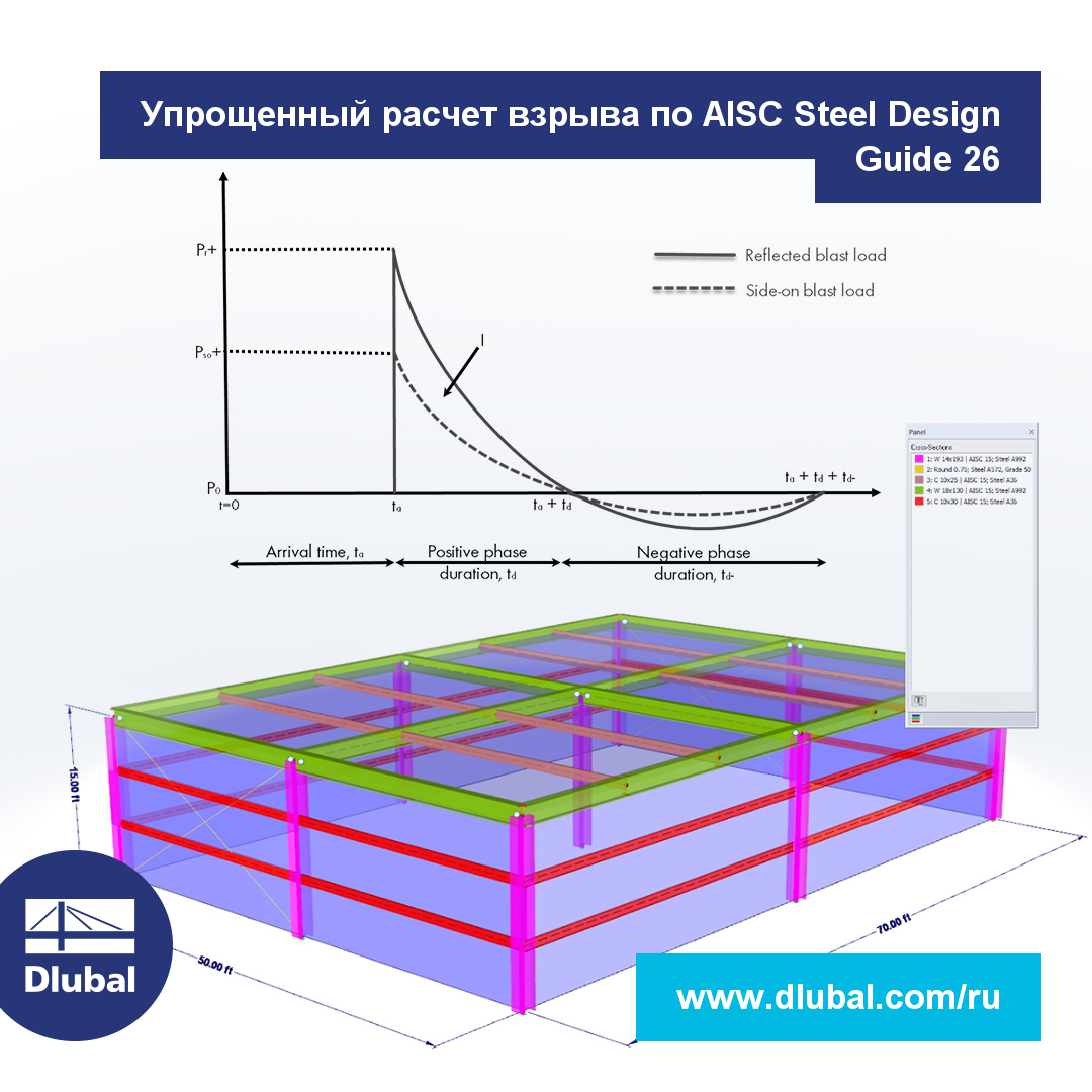 Упрощенный расчет конструкций, подверженных взрыву по норме AISC Steel Design Guide 26