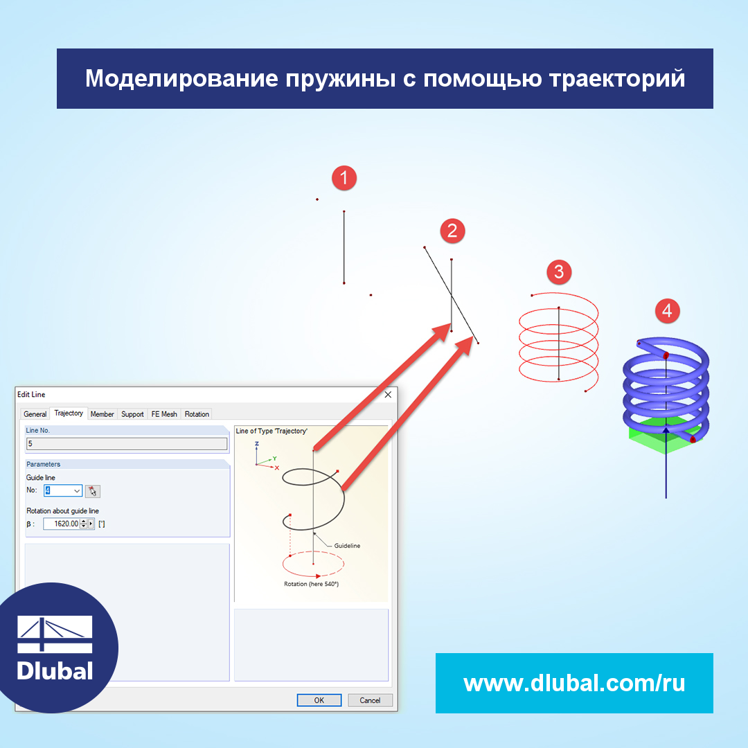 Моделирование пружины с помощью траекторий