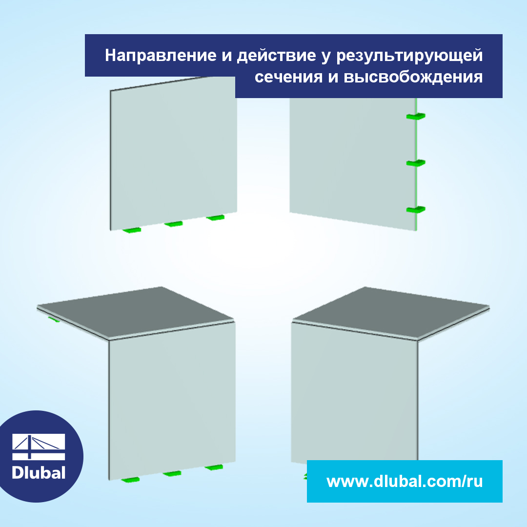 Направление и действие у результирующей сечения и высвобождения