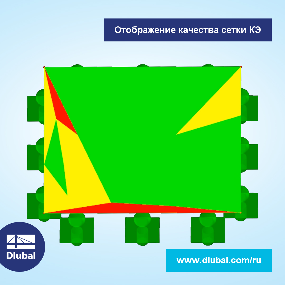 Отображение качества сетки КЭ