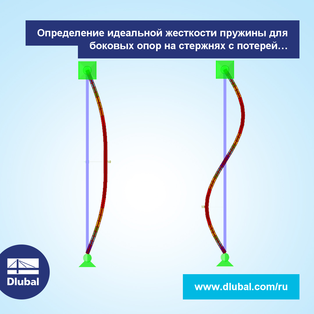 Определение идеальной жесткости пружины для боковых опор на стержнях с потерей устойчивости