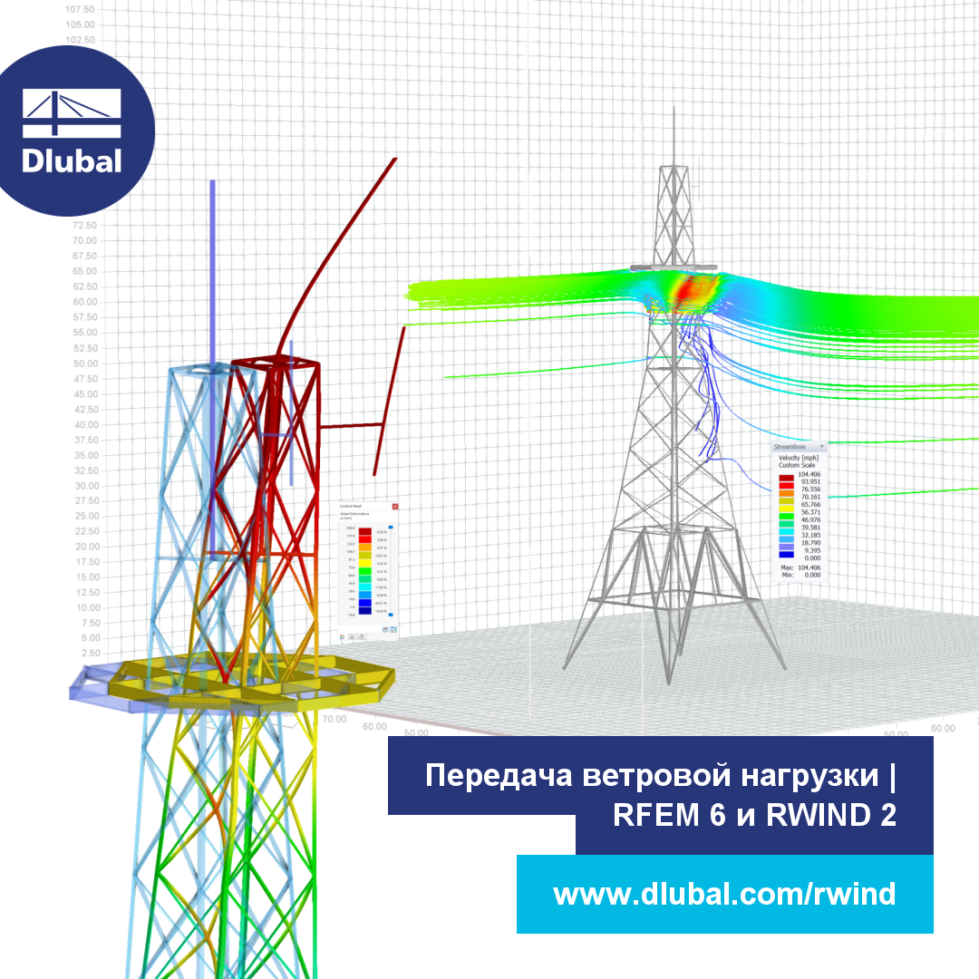 Моделирование ветровых нагрузок на мачту