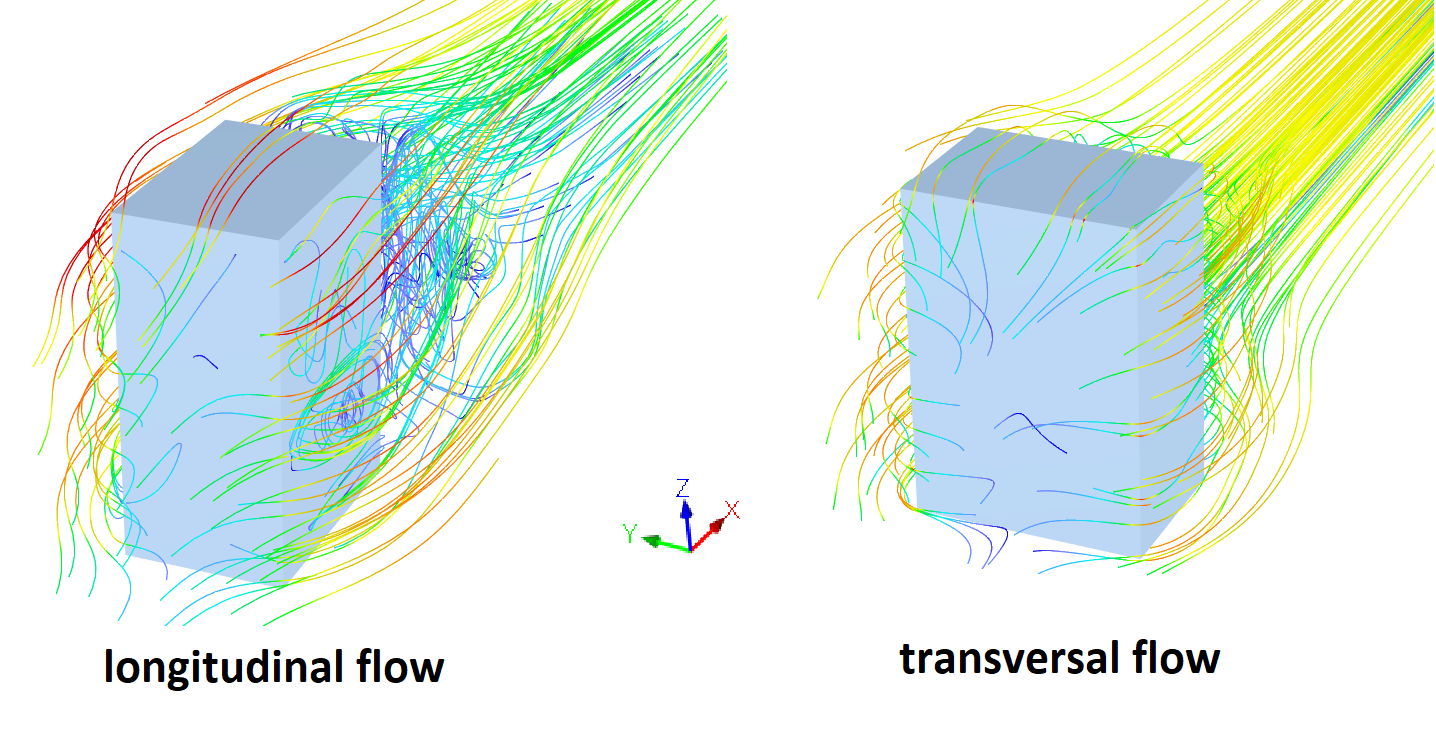 Сравнение RWIND с ABAQUS, ANSYS и испытанием модели на основе магистерской  диссертации