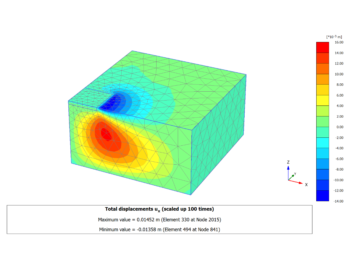 Контрольный пример 218 | Перемещения в направлении x, рассчитанные с помощью PLAXIS 3D