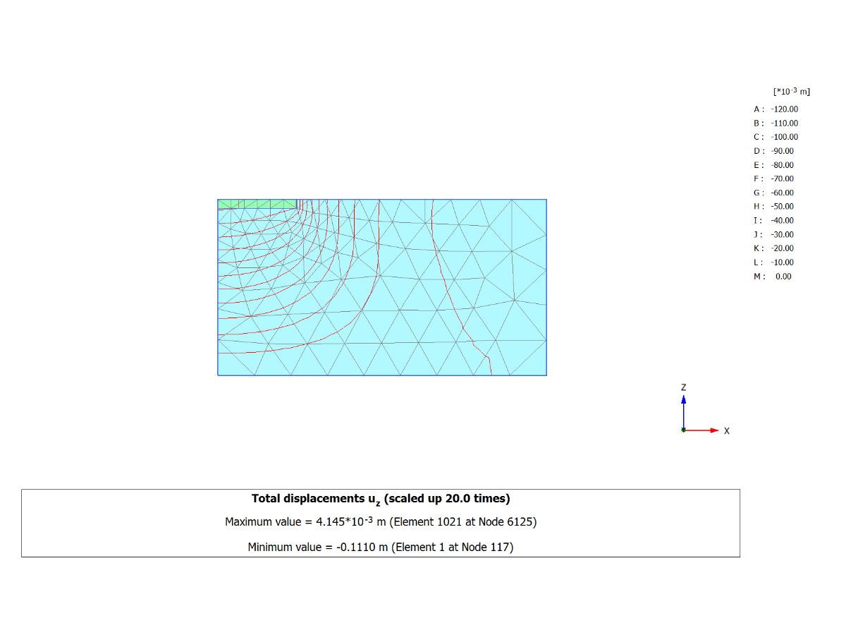 Контрольный пример 218 | Перемещения в направлении z, рассчитанные с помощью PLAXIS 3D