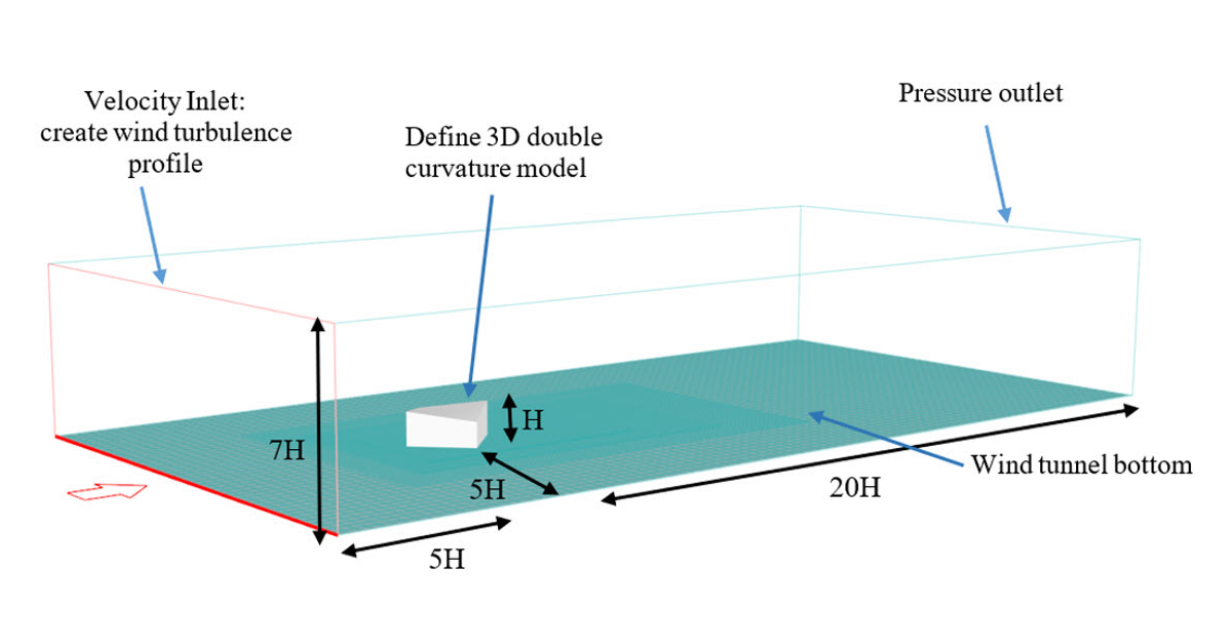 Изображение 6: Schematic Dimensions for Recommended Wind Tunnel Size in General Aerodynamic Application