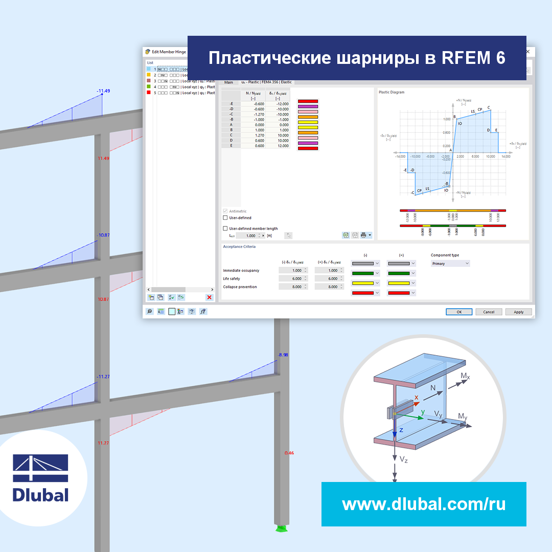 Техническая статья: Пластические шарниры в RFEM 6