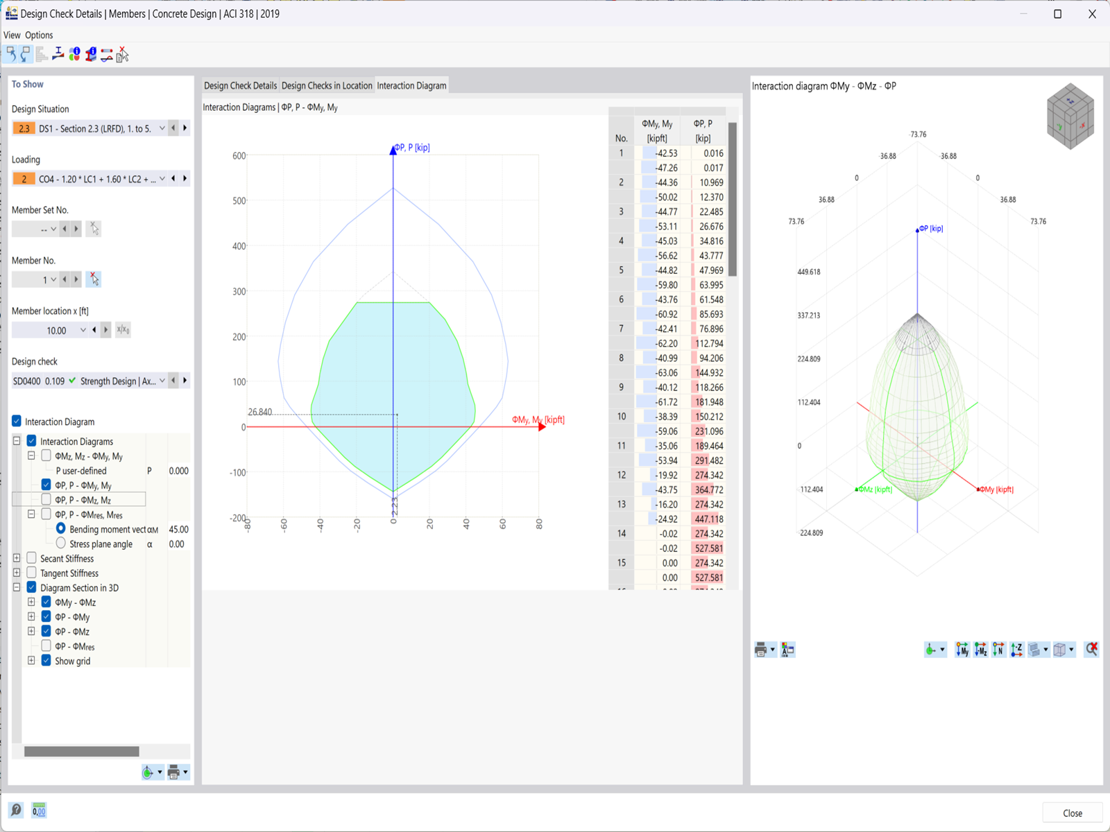 KB 001814 | Диаграммы взаимодействия моментов в RFEM 6