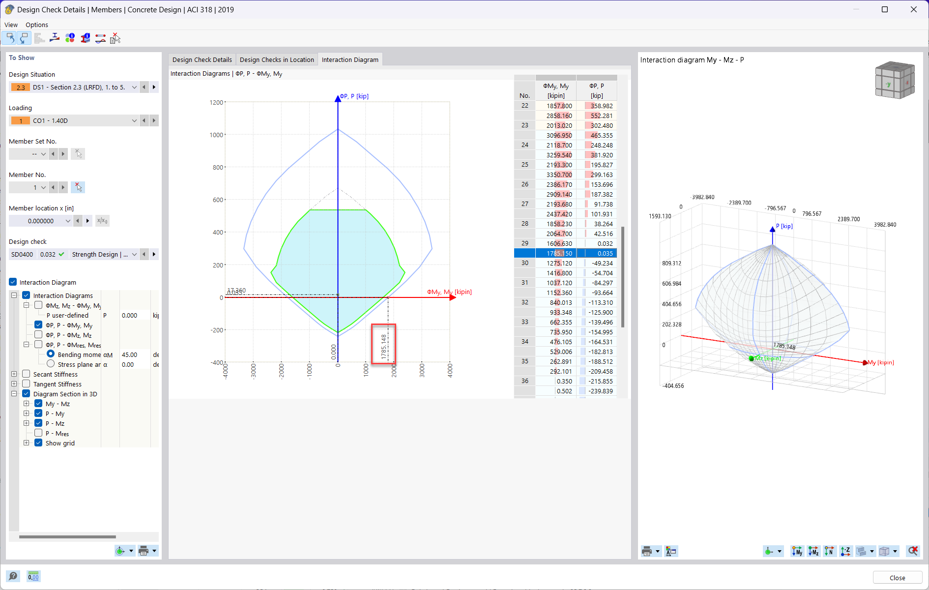 KB 001814 | Диаграммы взаимодействия моментов в RFEM 6