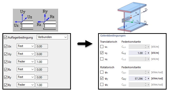 Определение систем координат Tekla - RFEM