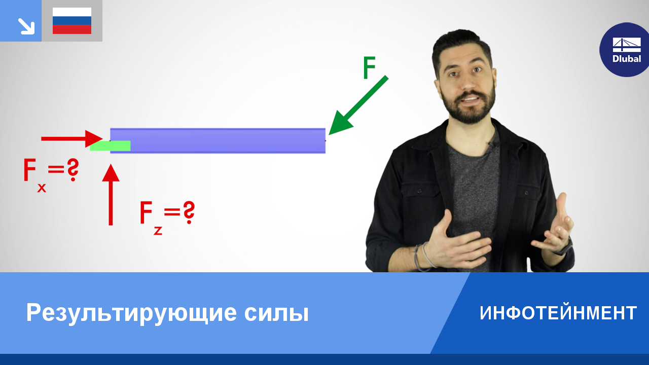 Результирующие силы