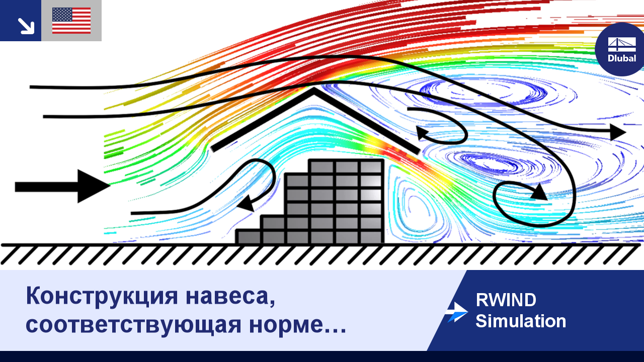 RWIND Simulation | Конструкция навеса, соответствующая норме Еврокод 1, в  аэродинамической трубе (Случай C)