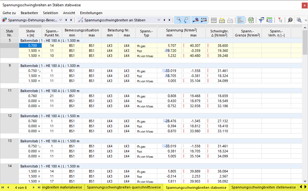 Таблицы результатов «Диапазоны напряжений на стержнях» для расчёта напряжений-деформаций