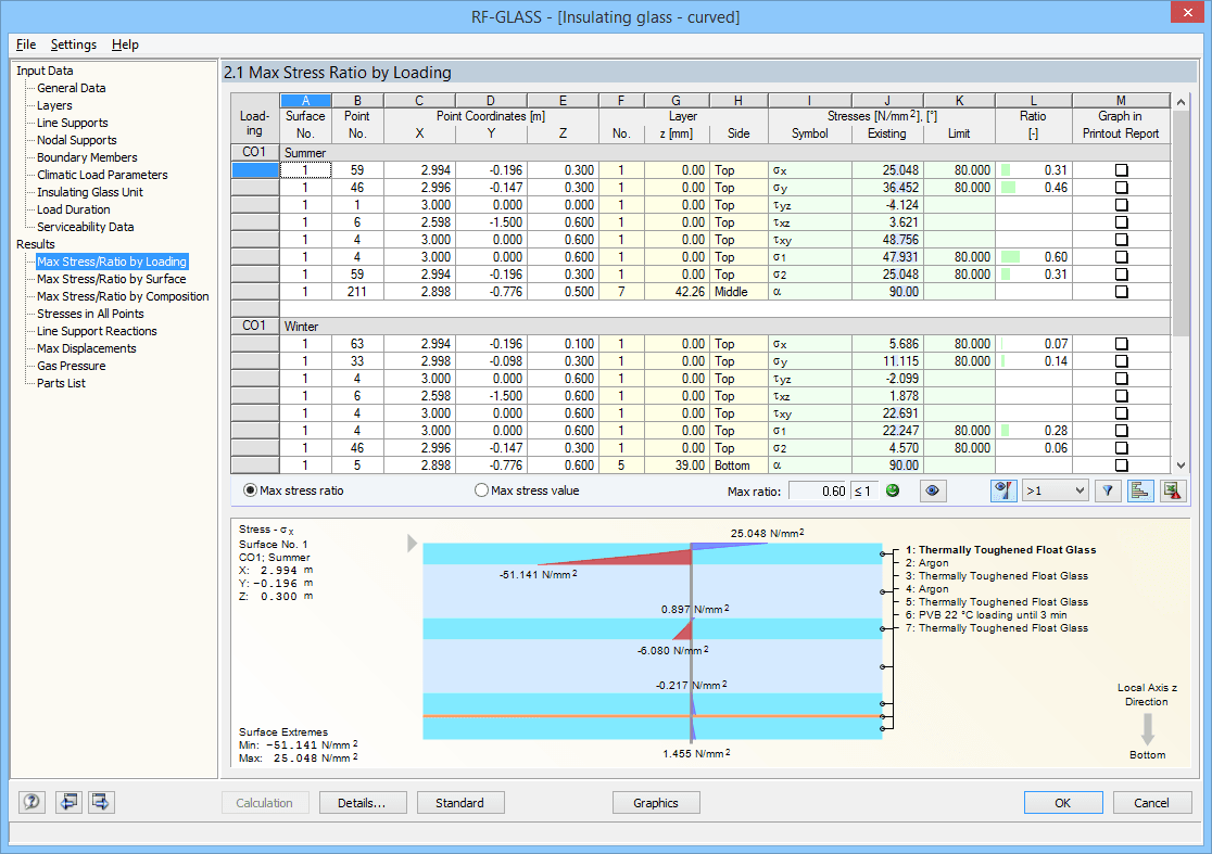 2.1 Maximale Ausnutzung belastungsweise