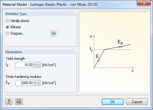 Materialmodell Isotrop elastisch-plastisch 2D/3D - Bilinear