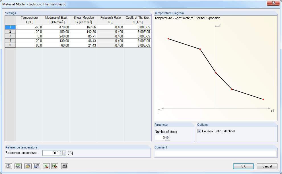 Materialmodell Isotropes-elastisch