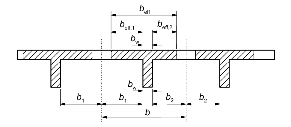 Bild 01 - Parameter der mitwirkenden Plattenbreite (Bild 5.3 [1])