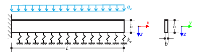 Cantilever Beam on an Elastic Winkler Foundation