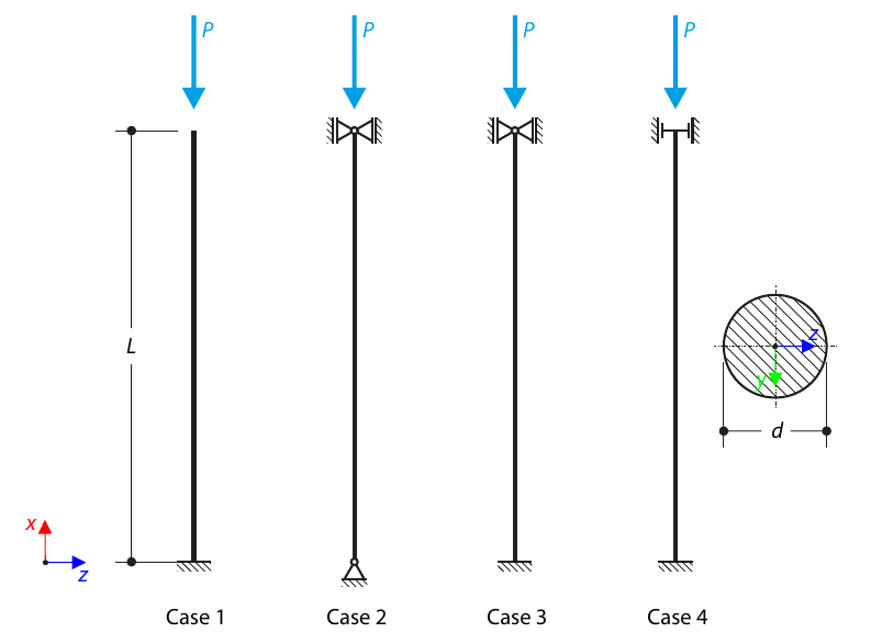 Euler Buckling