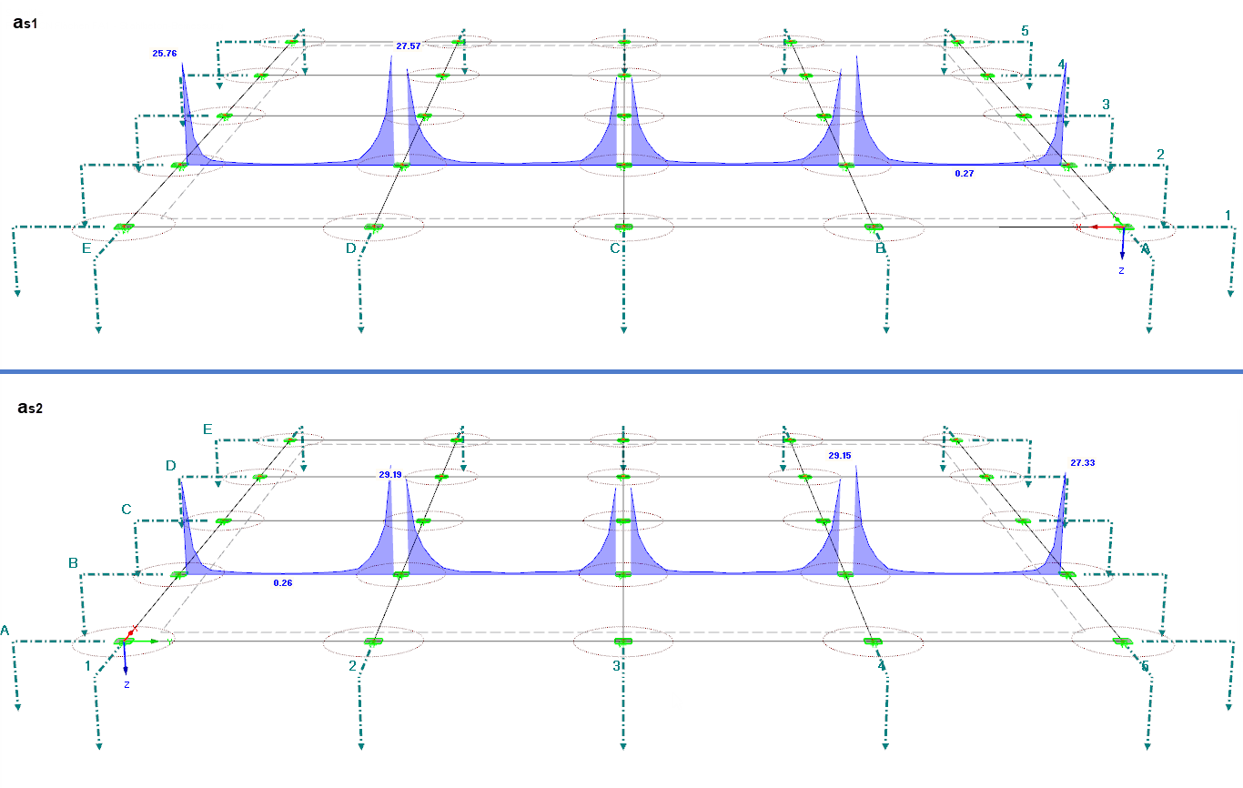 Erforderliche Bewehrung a-s1, oben in Achse 2 (oben) und a-s2, oben in Achse B (unten)