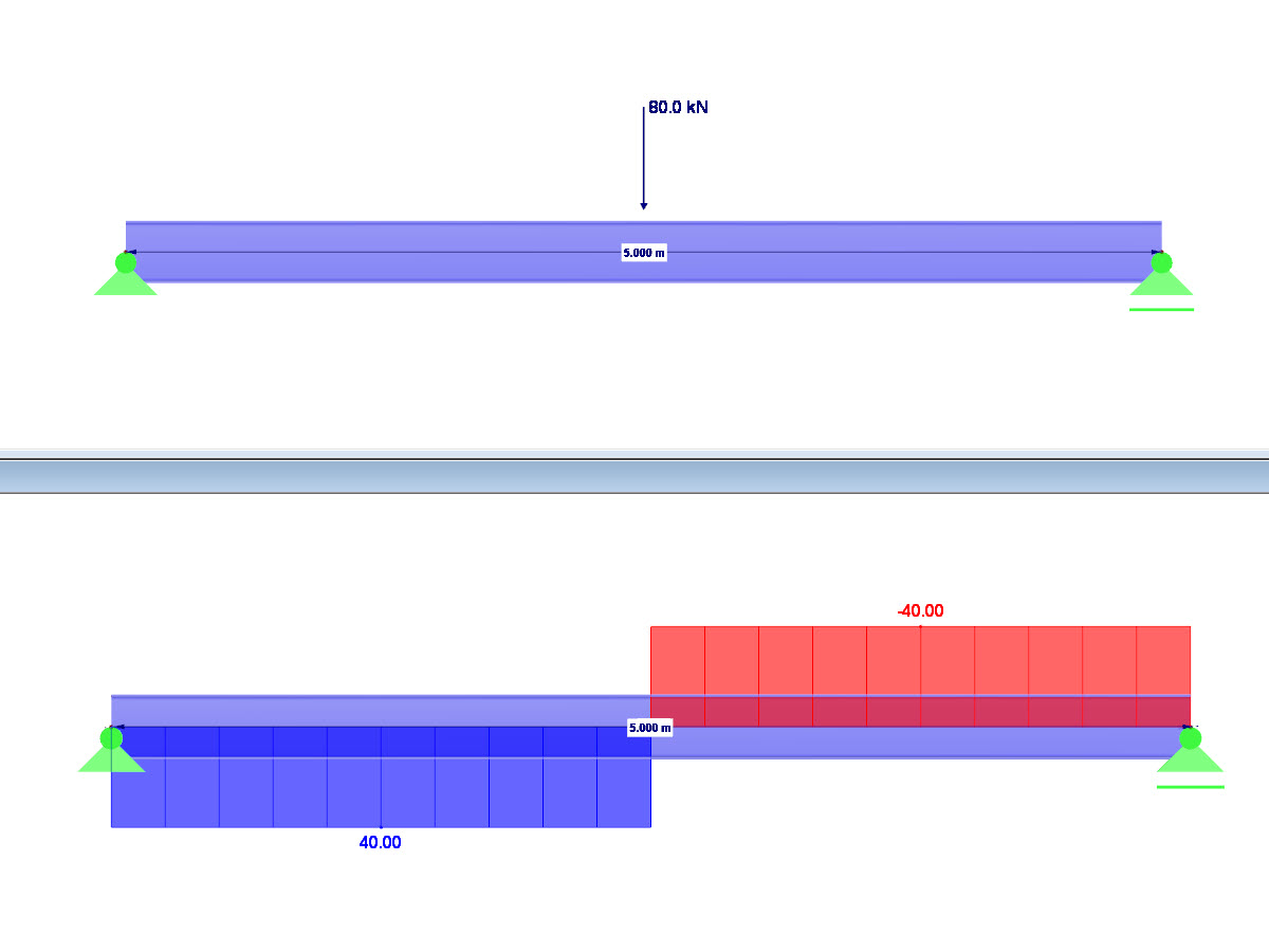 Querkraft als Einzellast in Stabmitte (80KN) & Querkraftlinie
