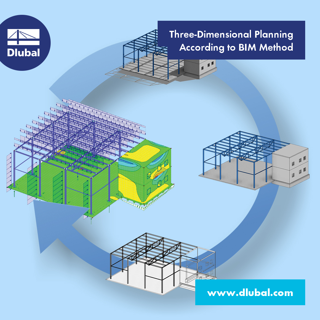 按照BIM方法进行三维规划\n