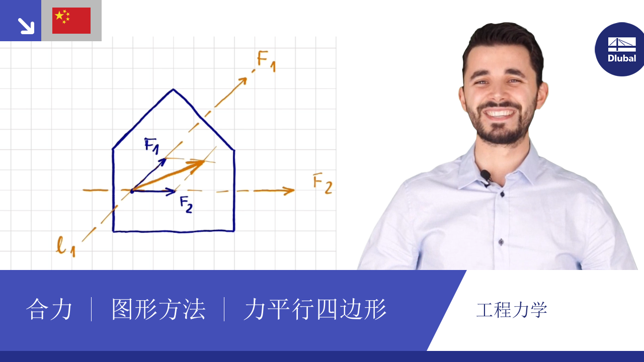 视频： 工程力学 | 合力 | 图形方法 | 力平行四边形