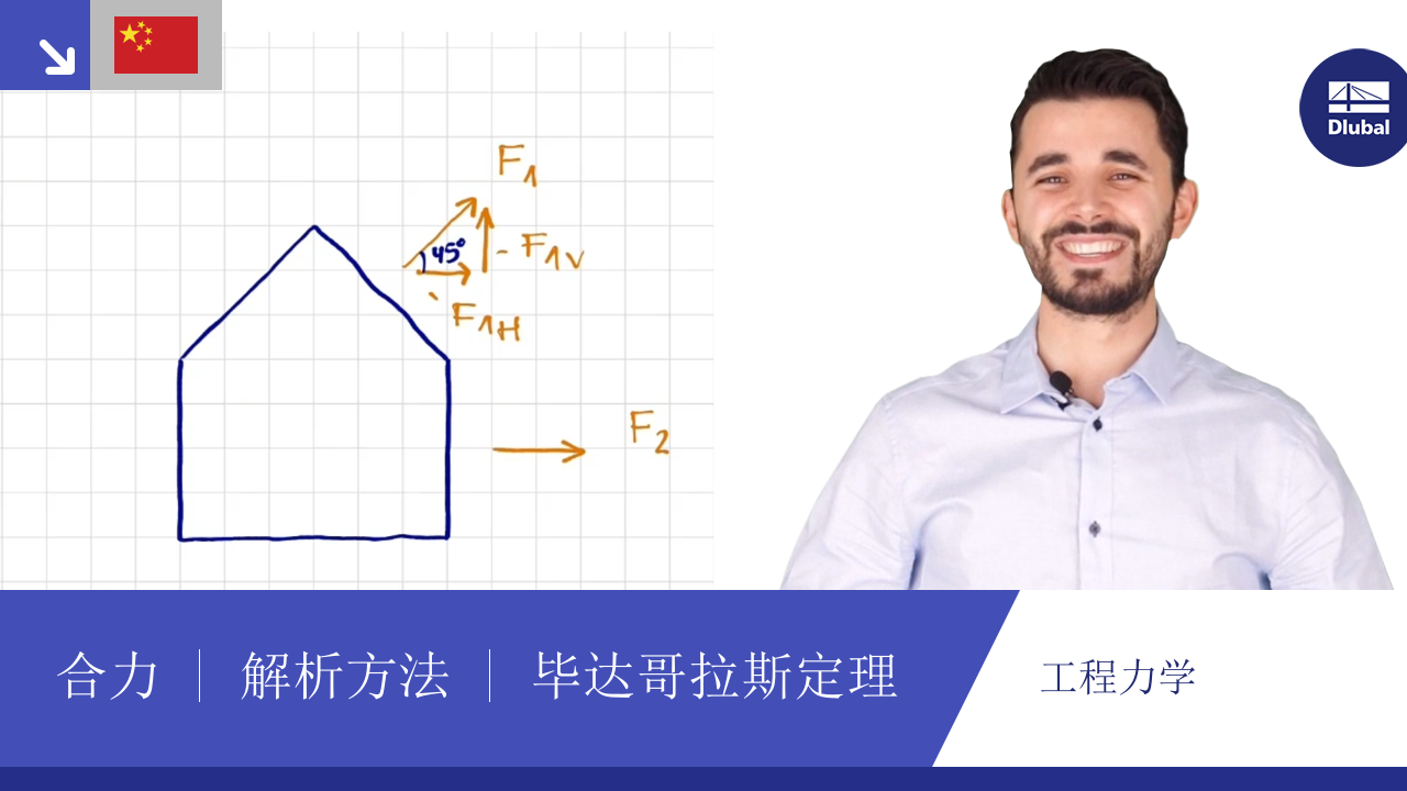 视频： 工程力学 | 合力 | 分析法 | 毕达哥拉斯定理