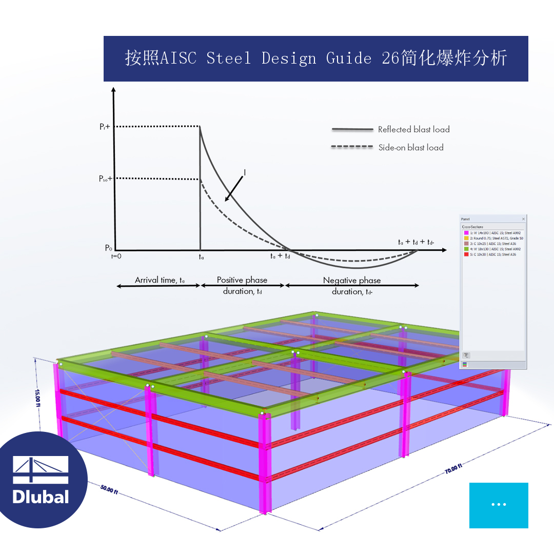 按照AISC Steel Design Guide 26进行简化的爆破验算