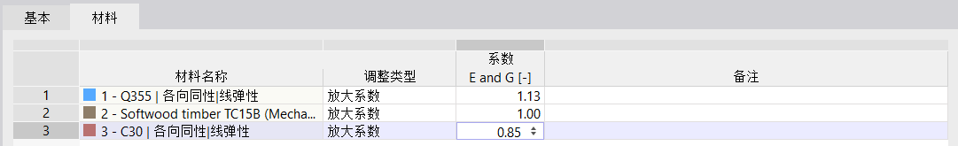 通过系数调整材料刚度