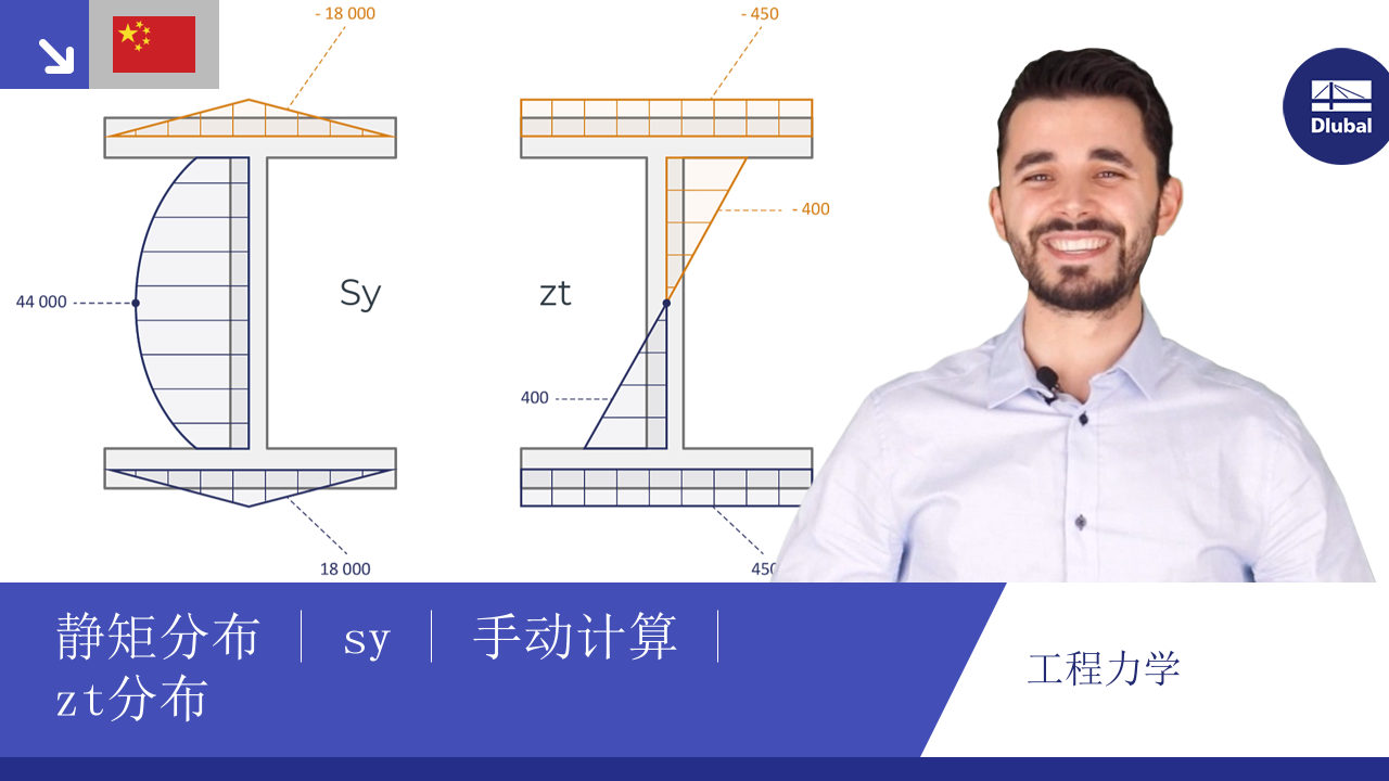 视频： 静矩分布 | Sy | 手动计算 | zt分布