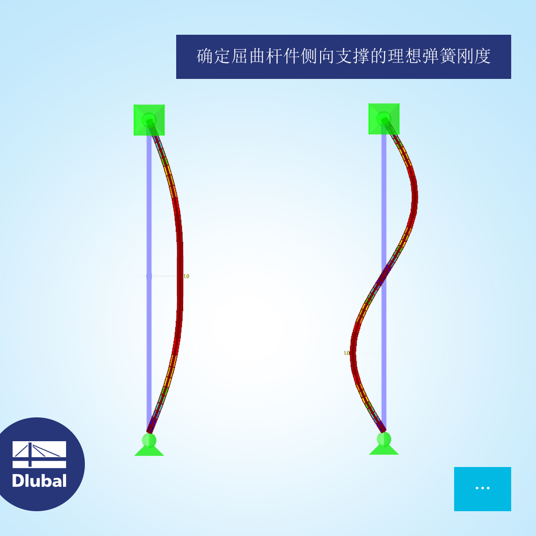 确定屈曲杆件侧向支撑的理想弹簧刚度